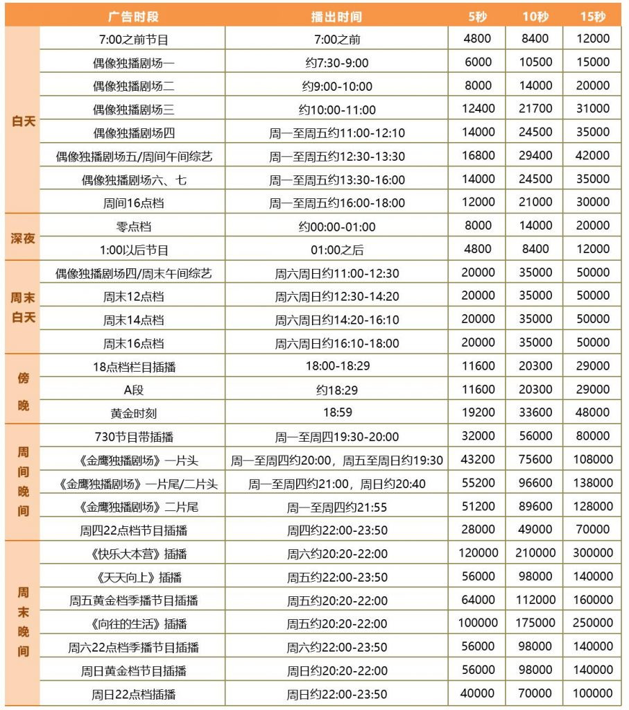 2022年湖南卫视广告价格表