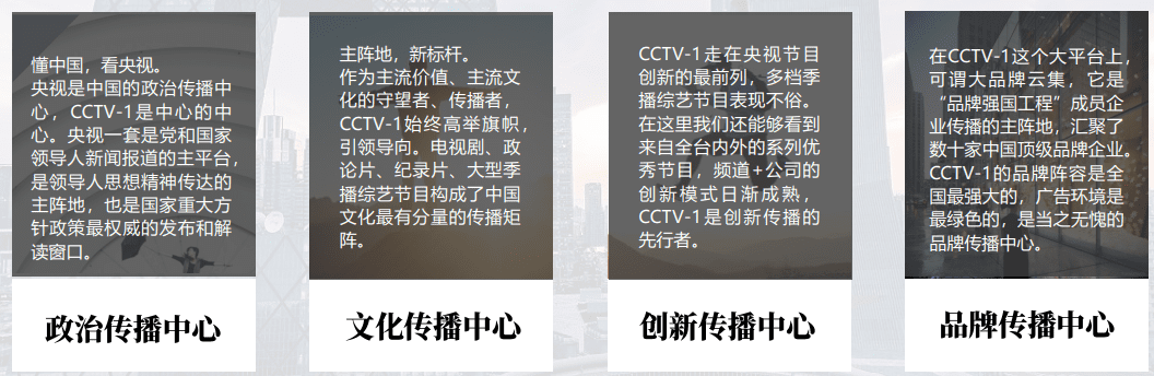 CCTV1广告费用