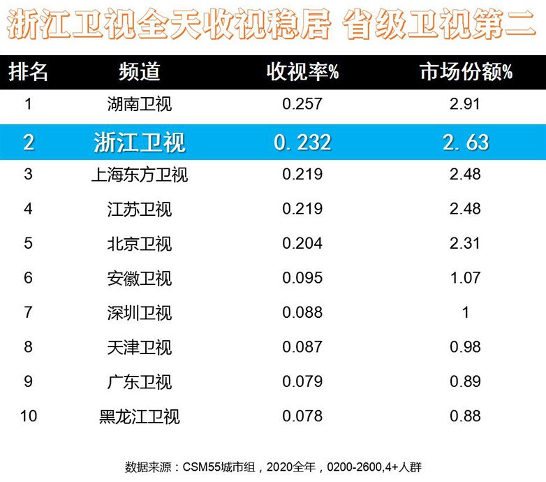 浙江卫视广告投放价格