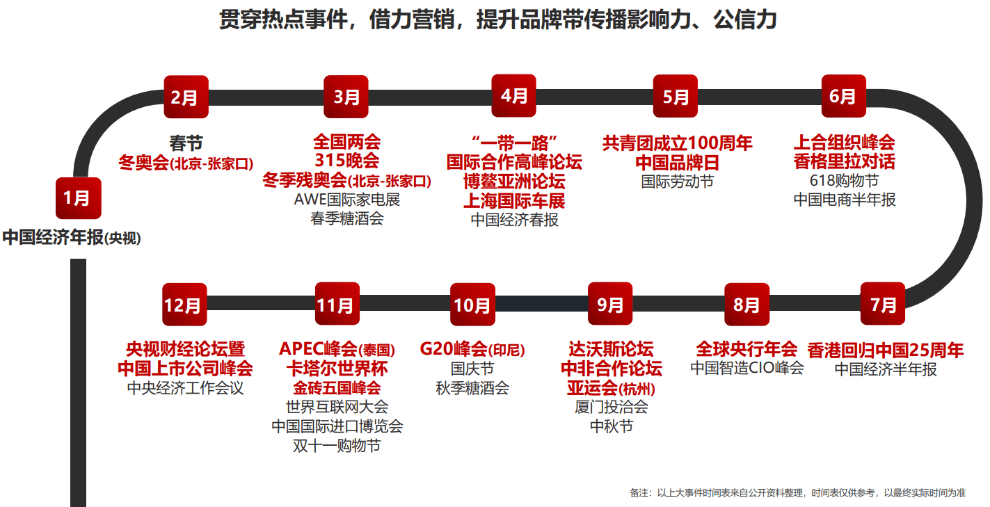 CCTV2广告价格