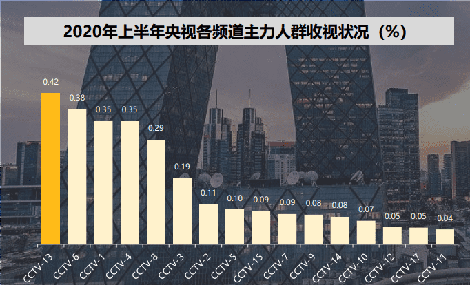 天气预报广告价格