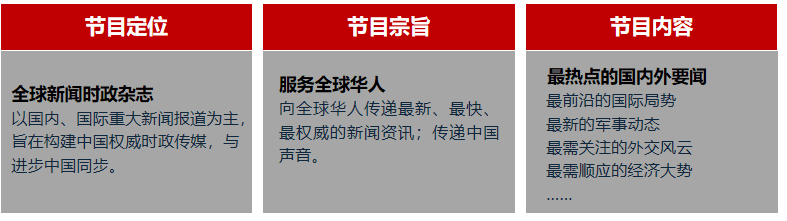 CCTV4中国新闻广告价格