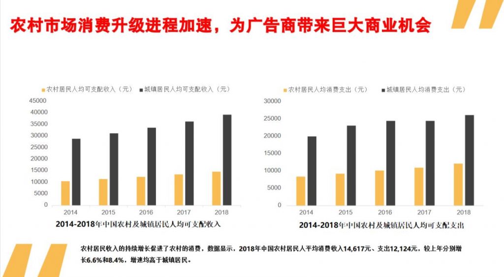 央视广告投放