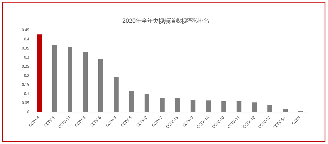 CCTV4广告报价