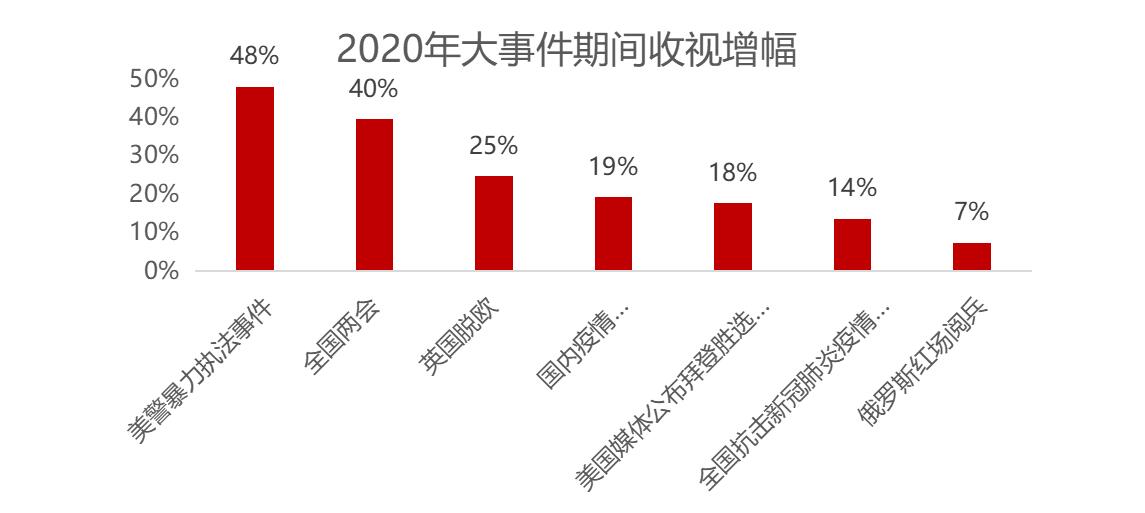 CCTV4中国新闻