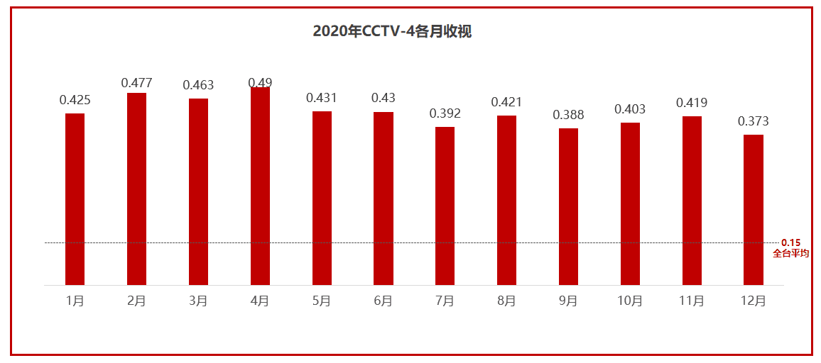 CCTV4广告报价