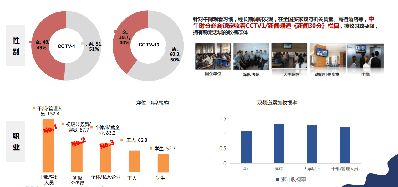 新闻30分广告价格