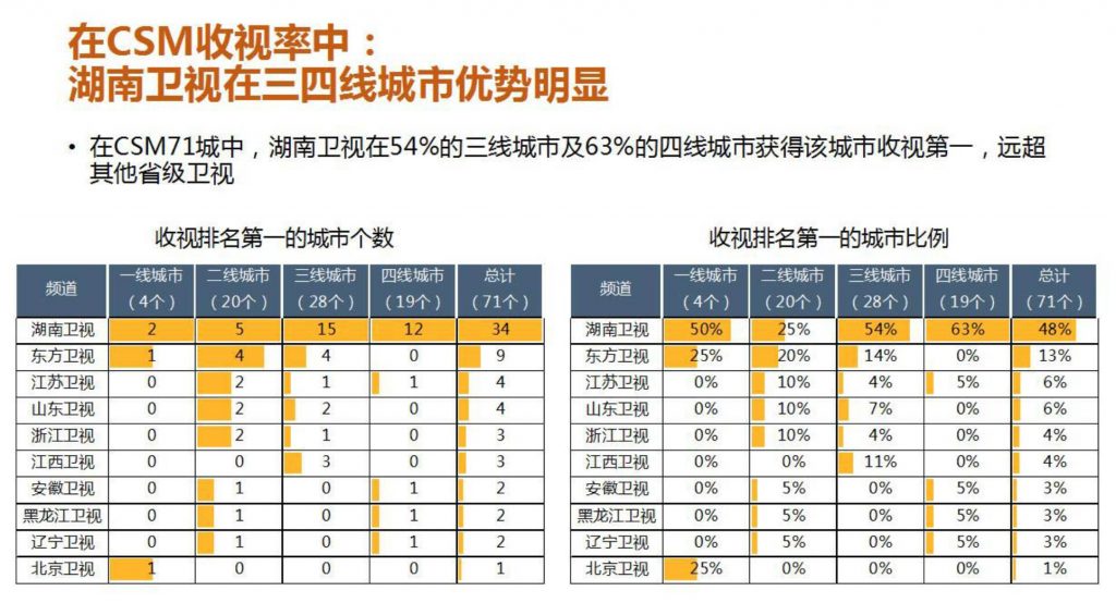 2022年湖南卫视广告价格表