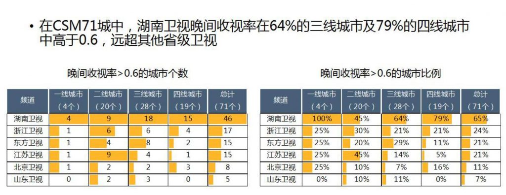 2022年湖南卫视广告价格表