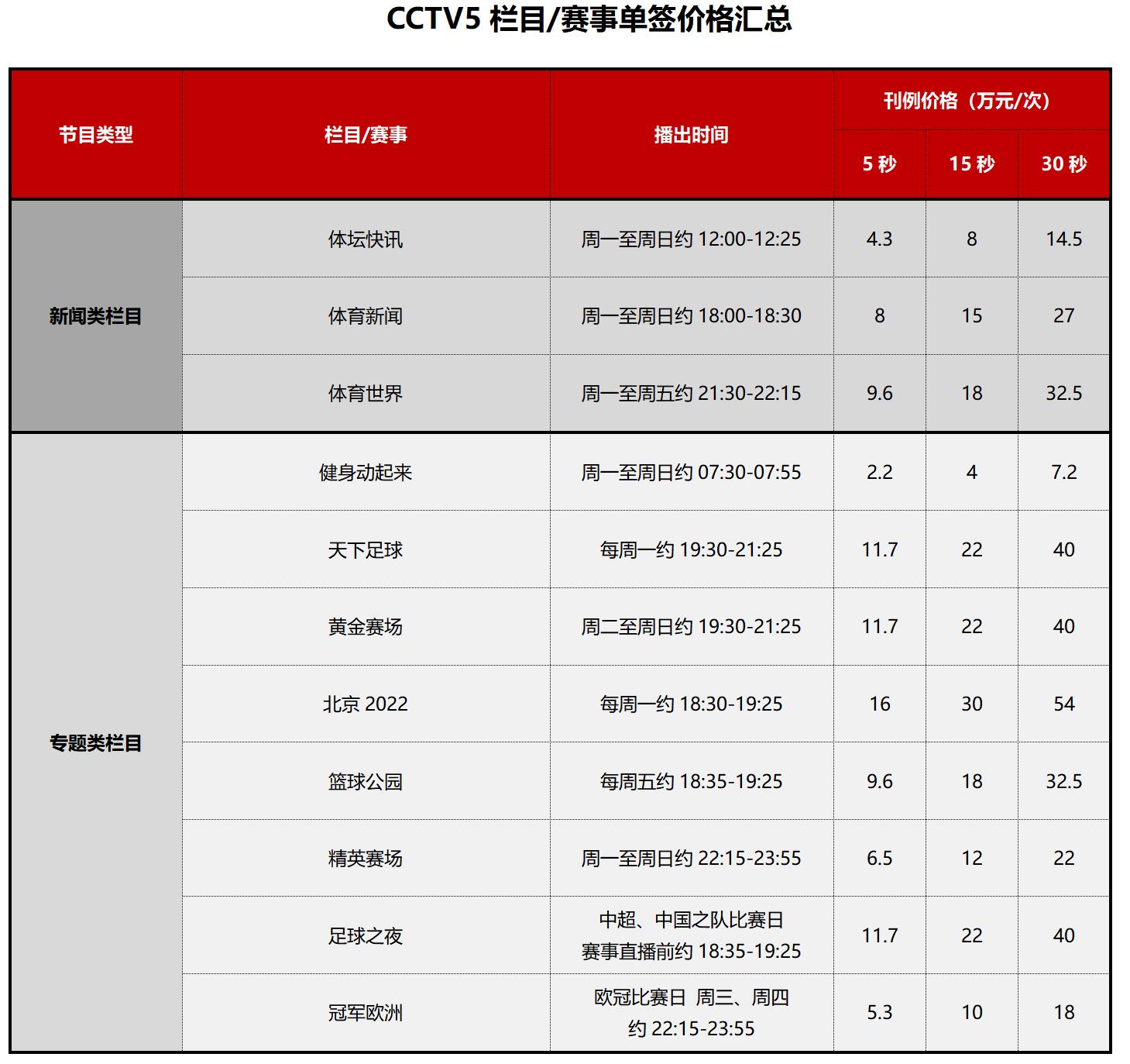 CCTV5广告