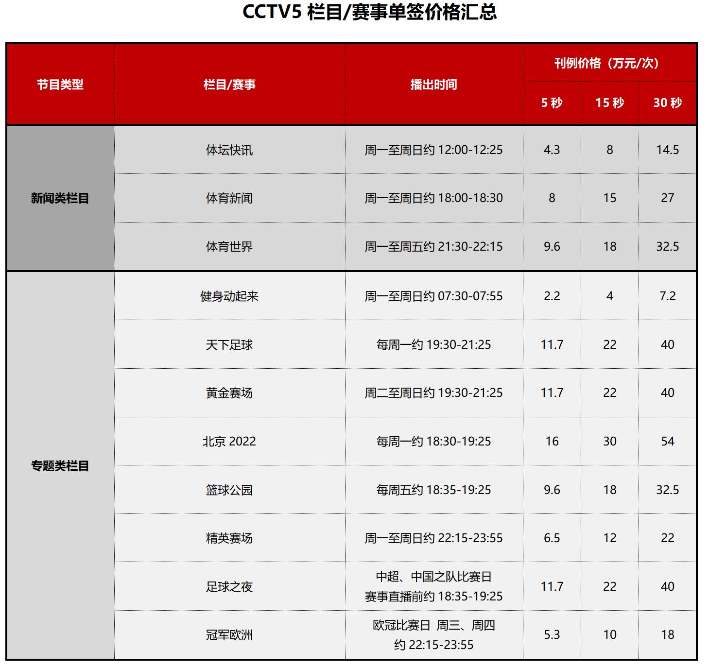 燃！国足发布战亚洲杯官方海报：为热爱倾尽全力_PP视频体育频道