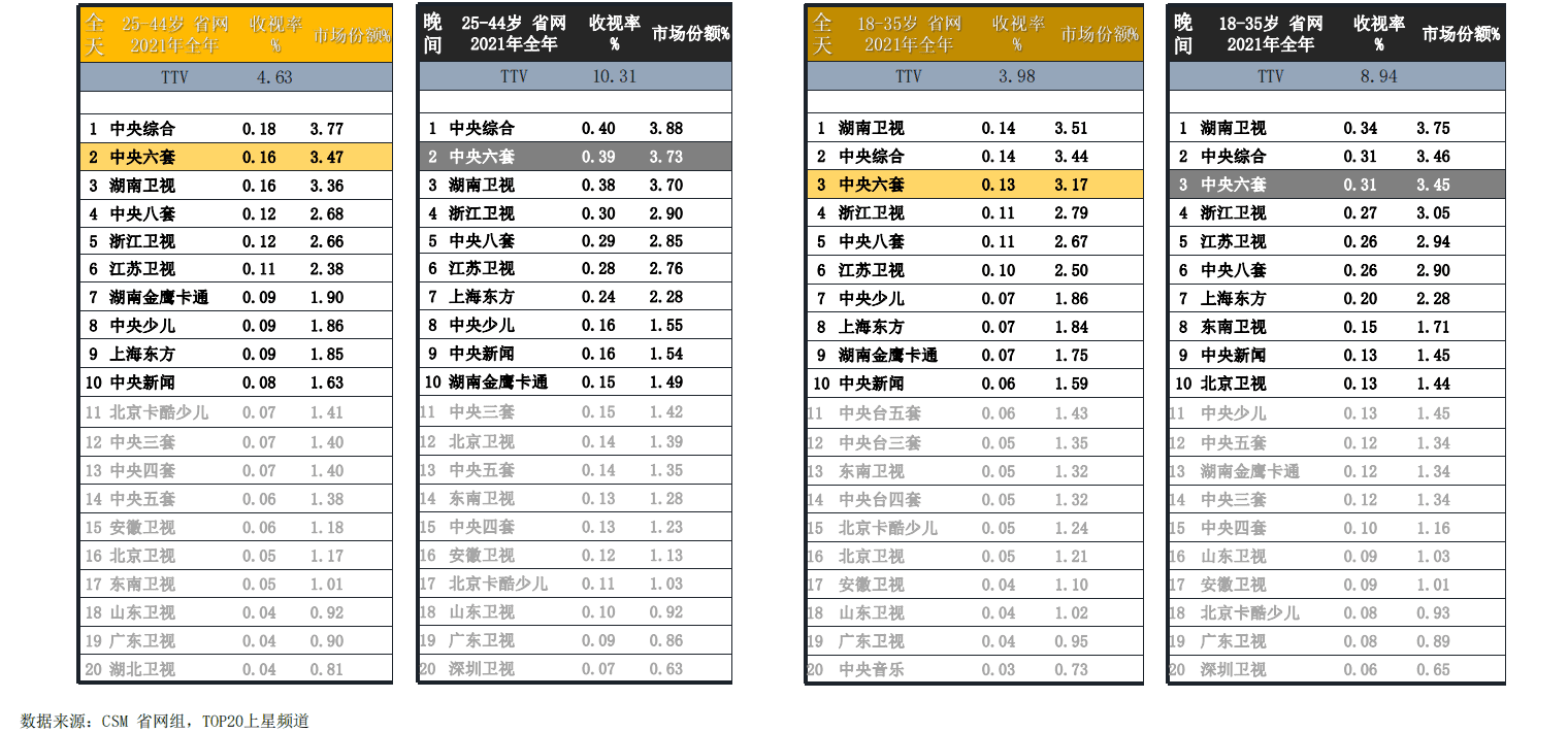 cctv体育频道广告