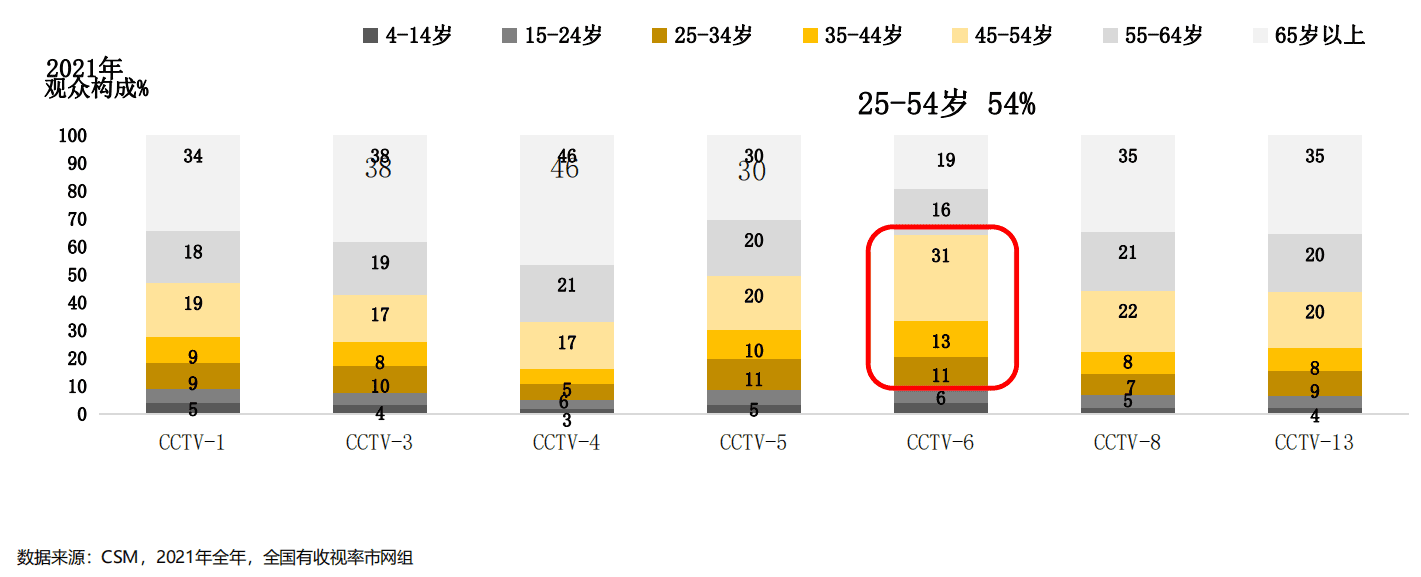 央视体育频道广告投放