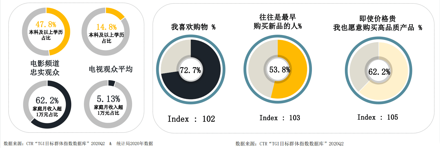 央视体育频道广告投放