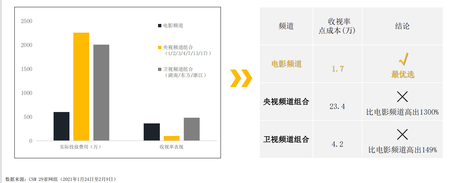 央视体育频道广告投放