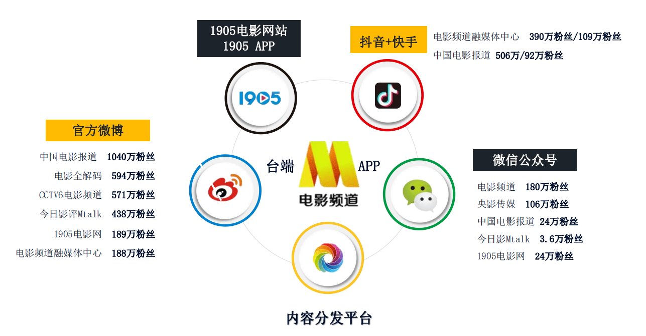 央视体育频道广告投放