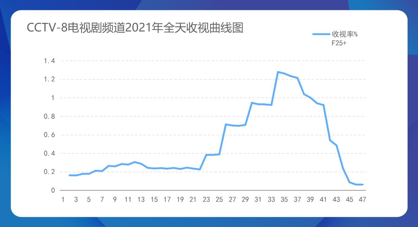 cctv8广告投放