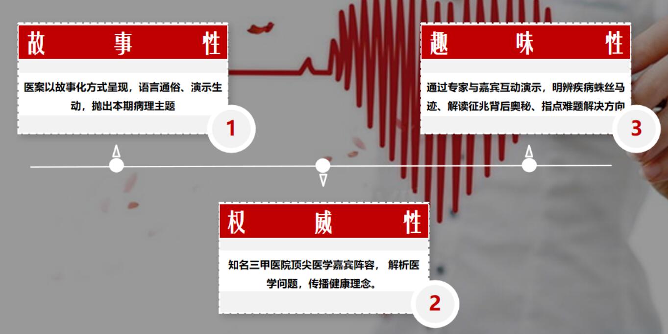 cctv10广告投放