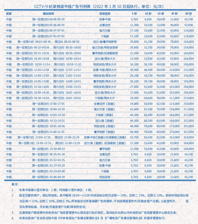 cctv9广告多少钱