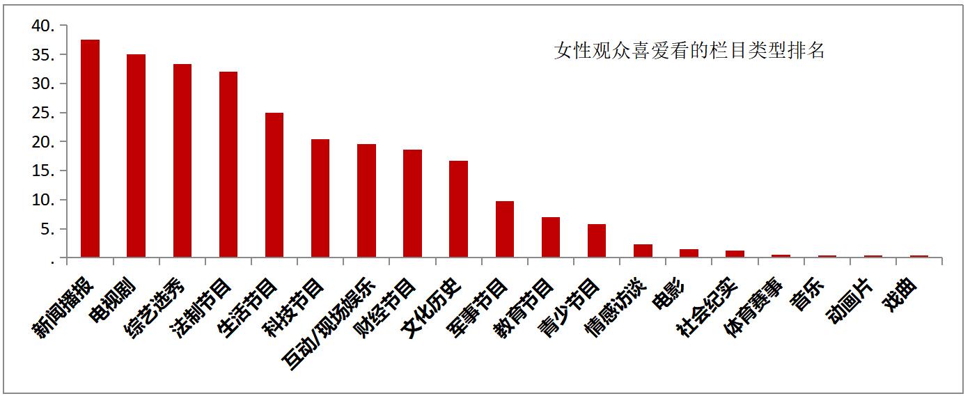 cctv8广告投放