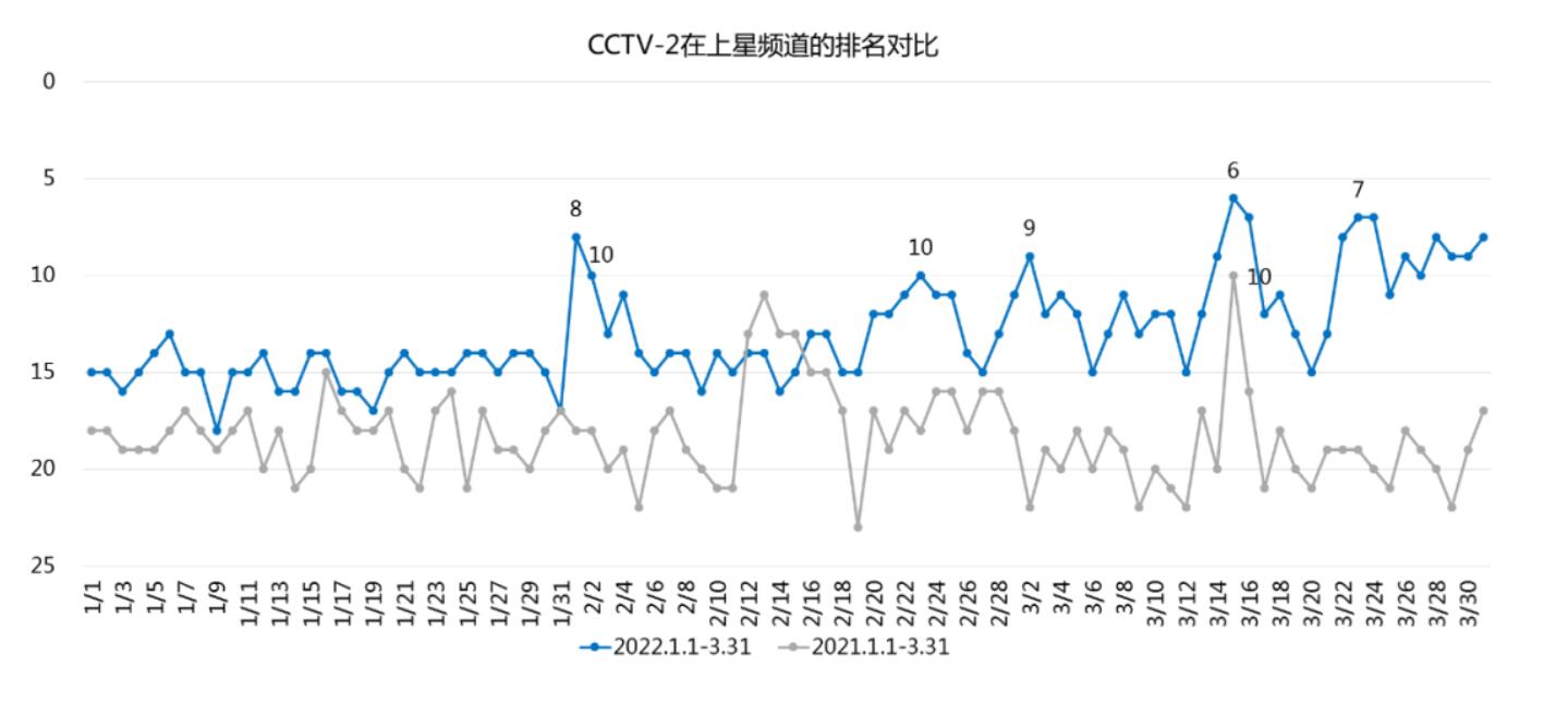 央视二套广告投放