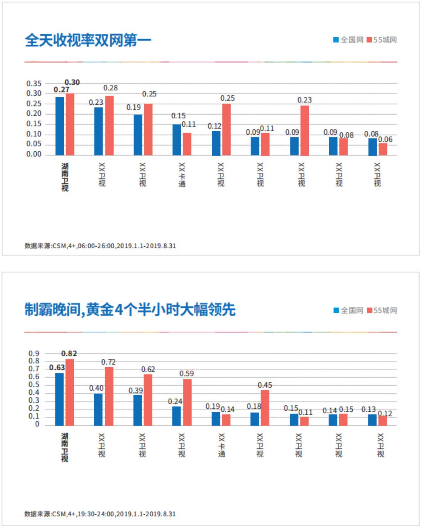 湖南卫视广告