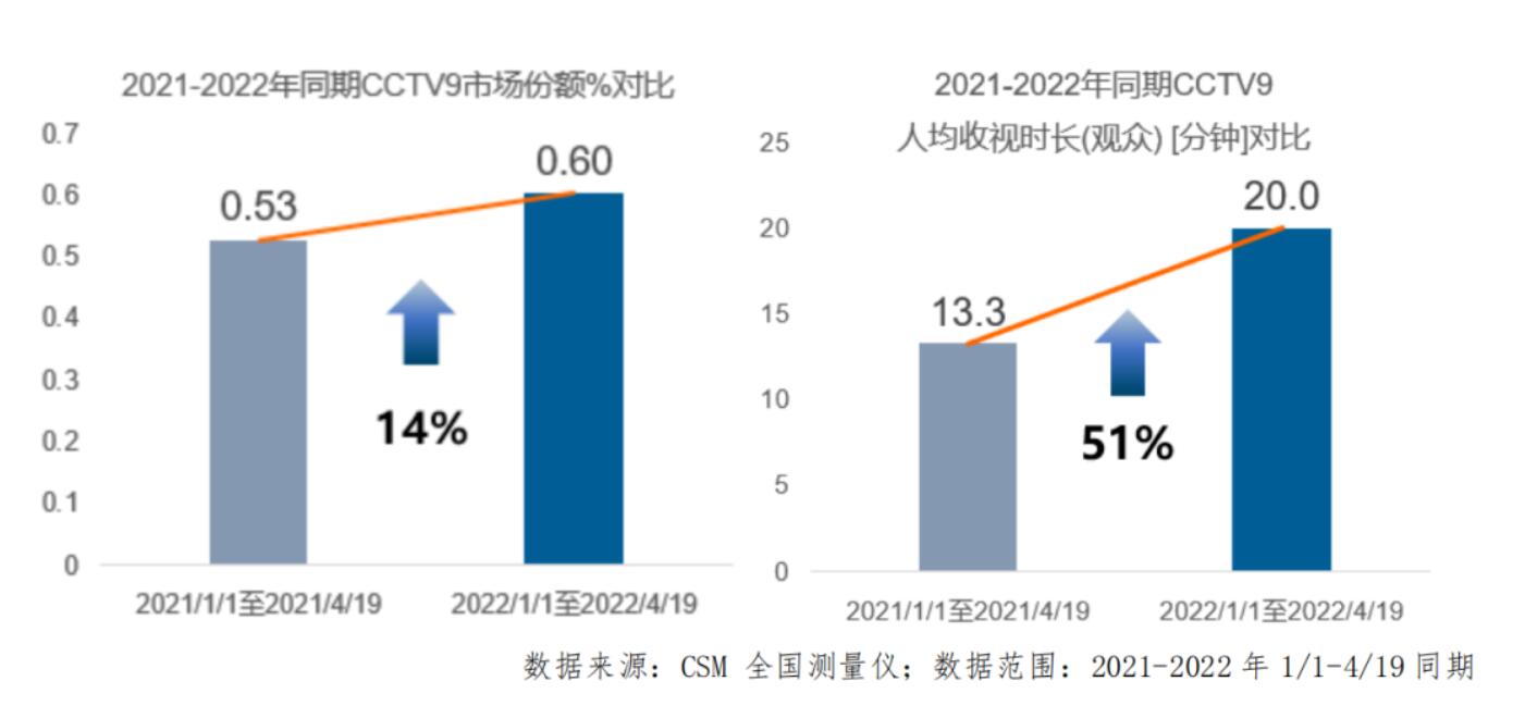 cctv9广告多少钱