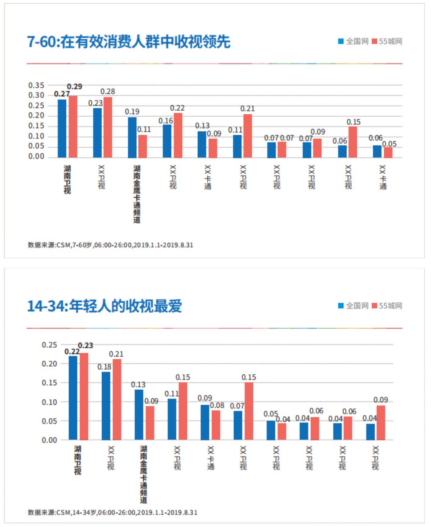 湖南卫视