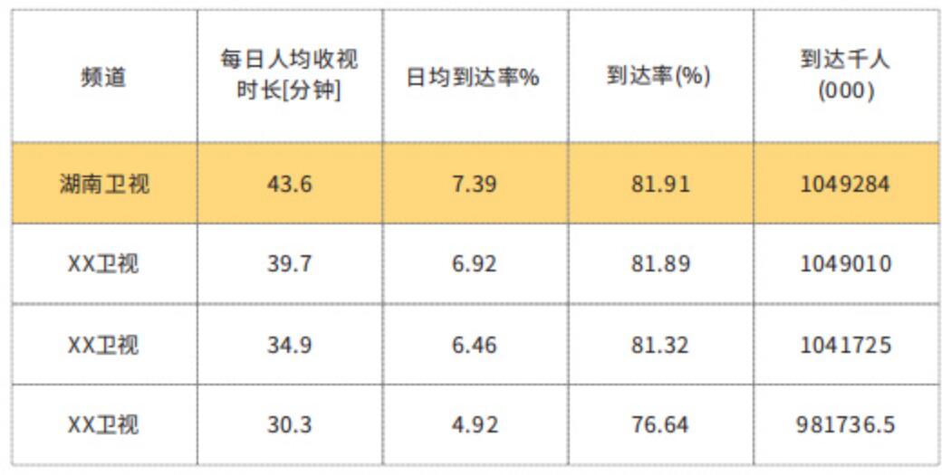 湖南卫视广告