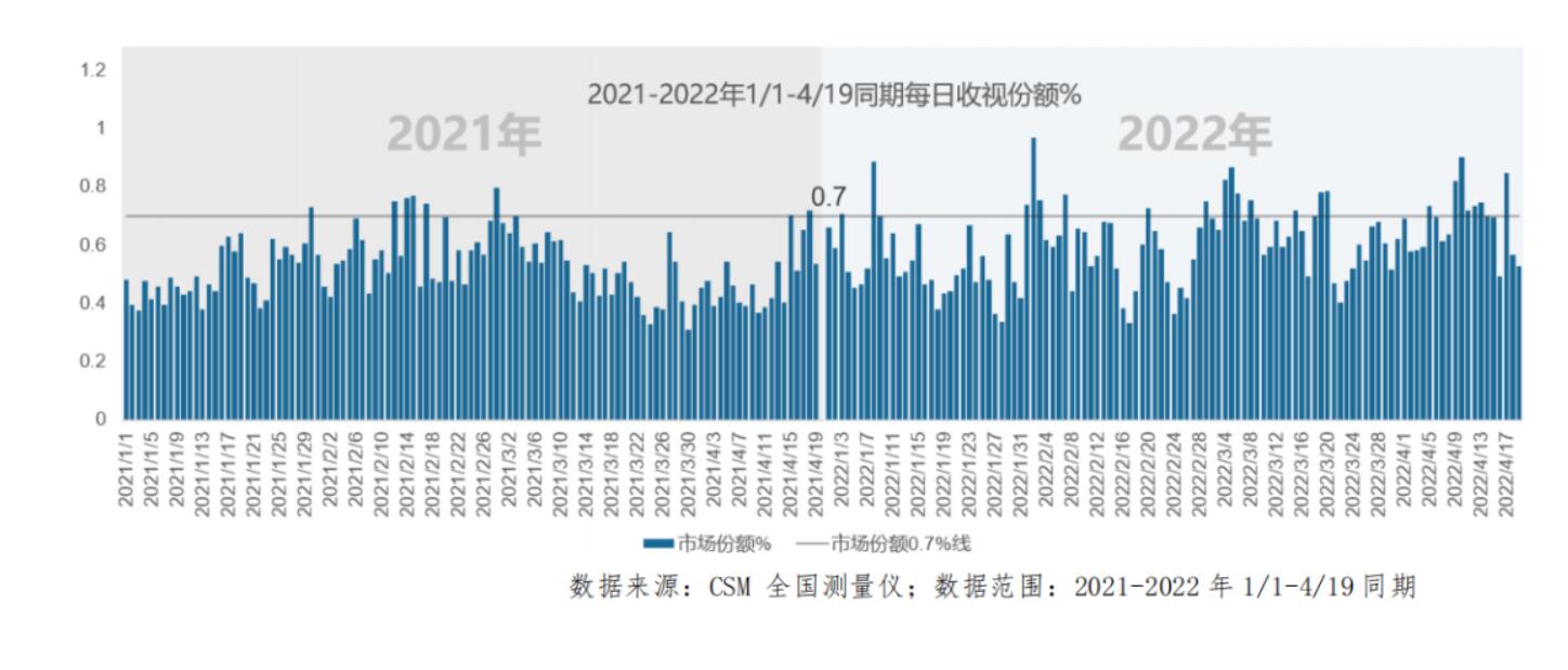 央视9套广告