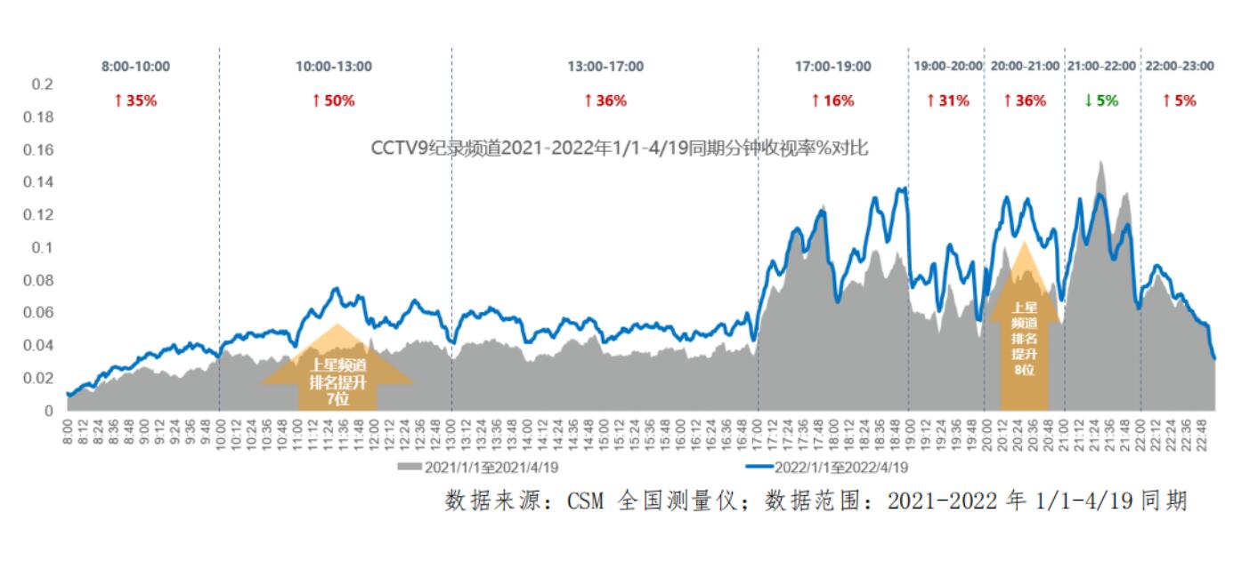 央视9套广告