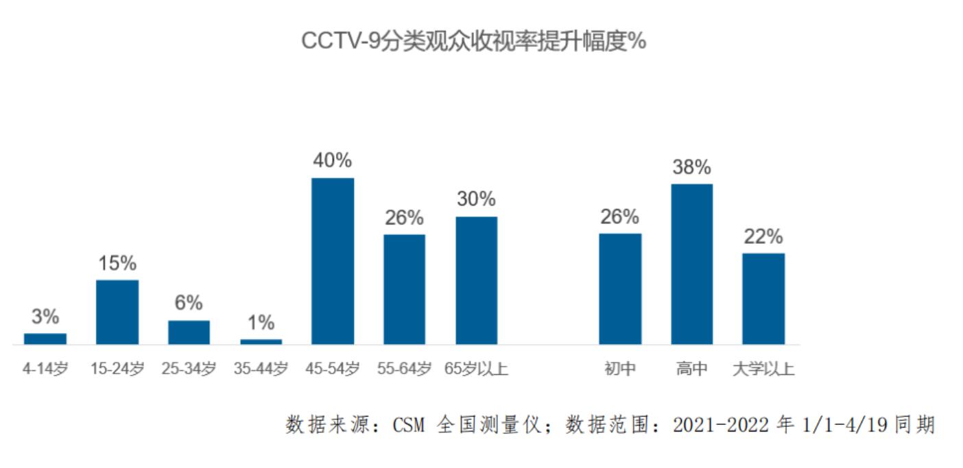 央视9套广告