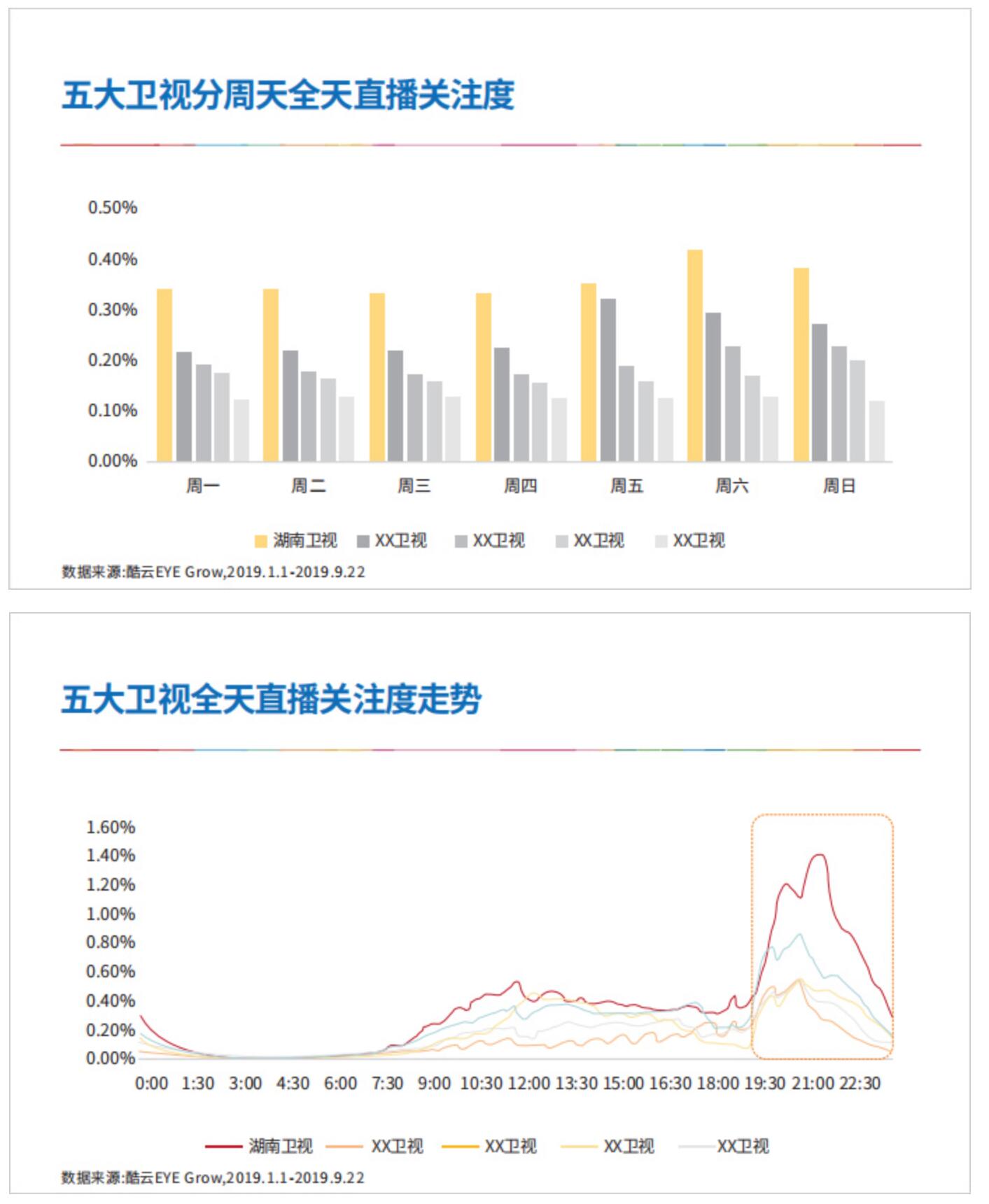 湖南卫视