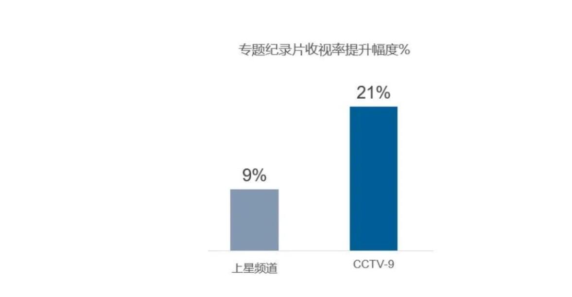 央视9套广告