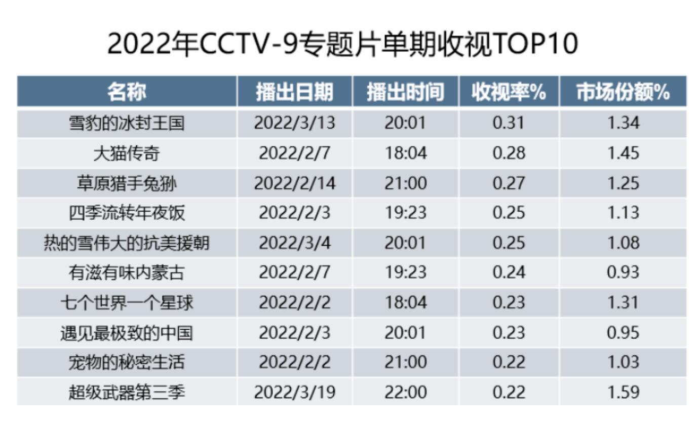 央视记录频道广告