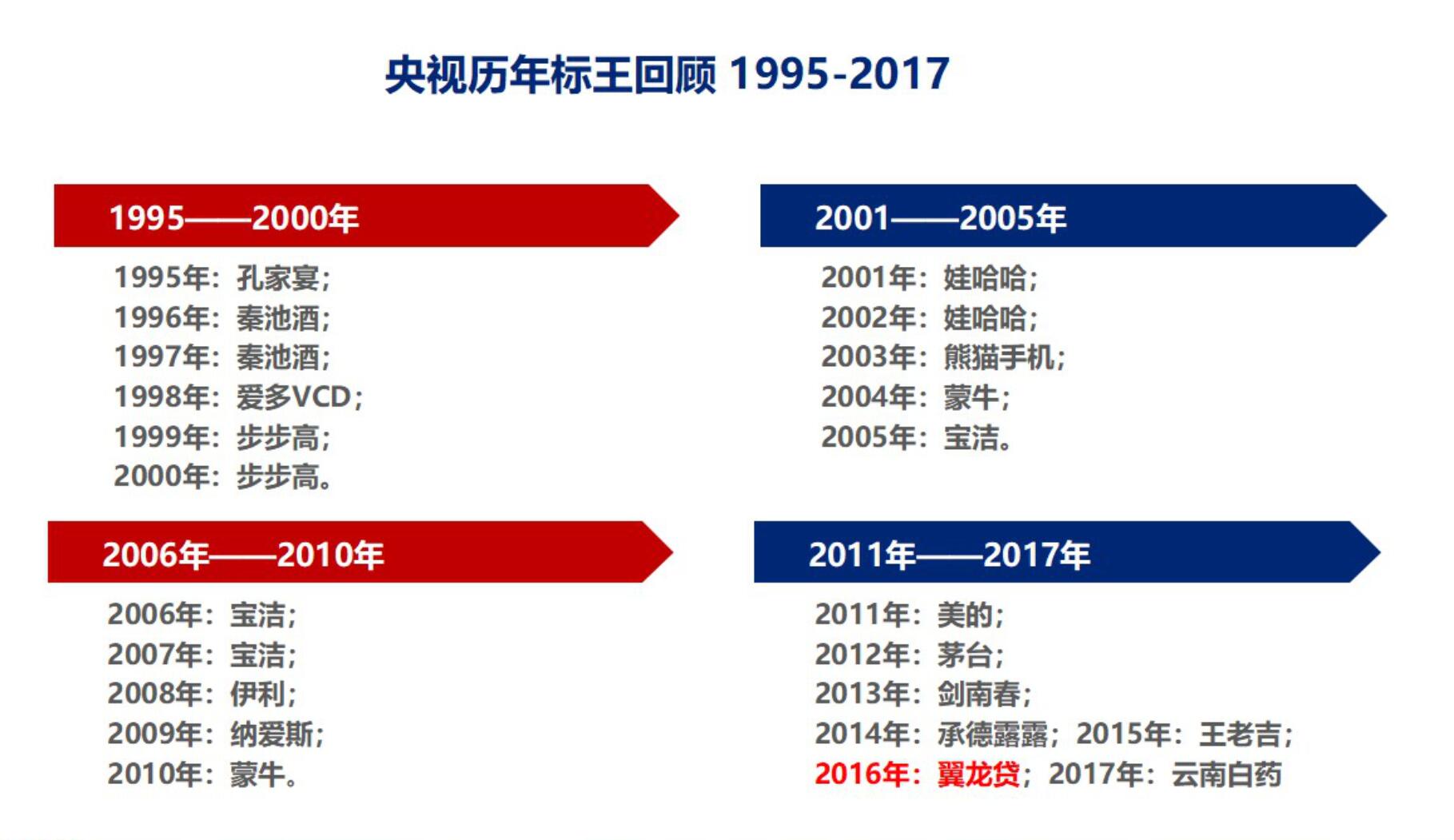 央视广告