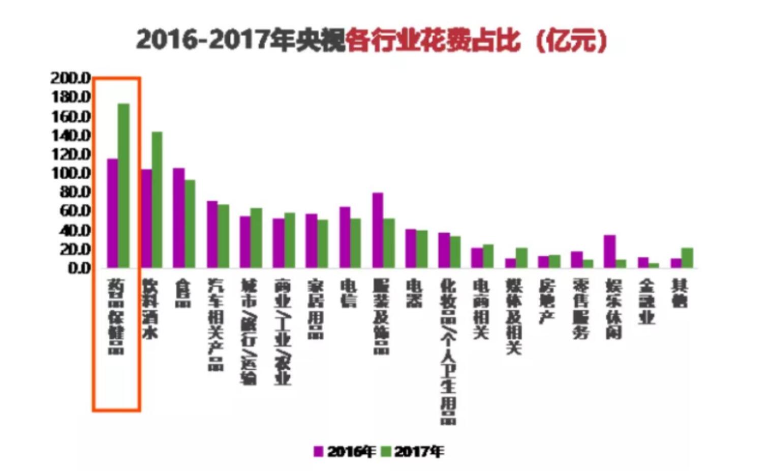 药企央视广告