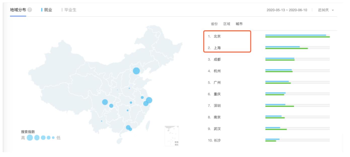 百度指数