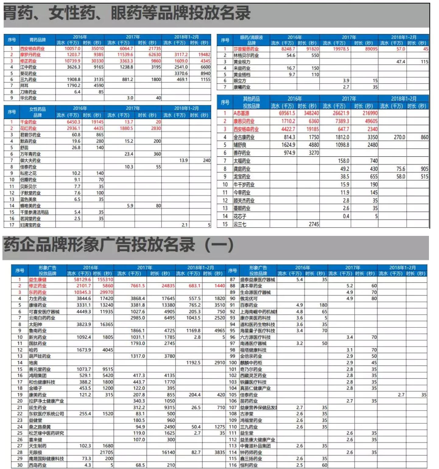 都有哪些药品药企在央视做过广告？