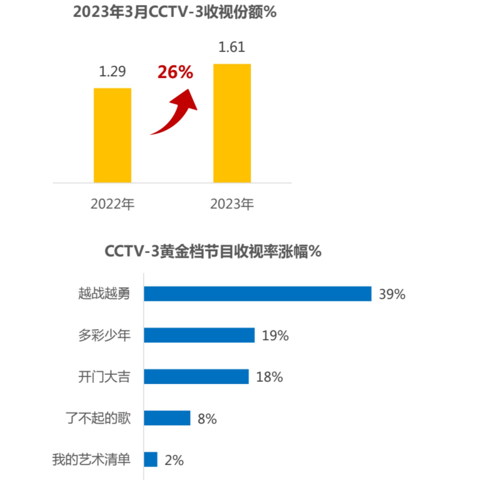 央视广告