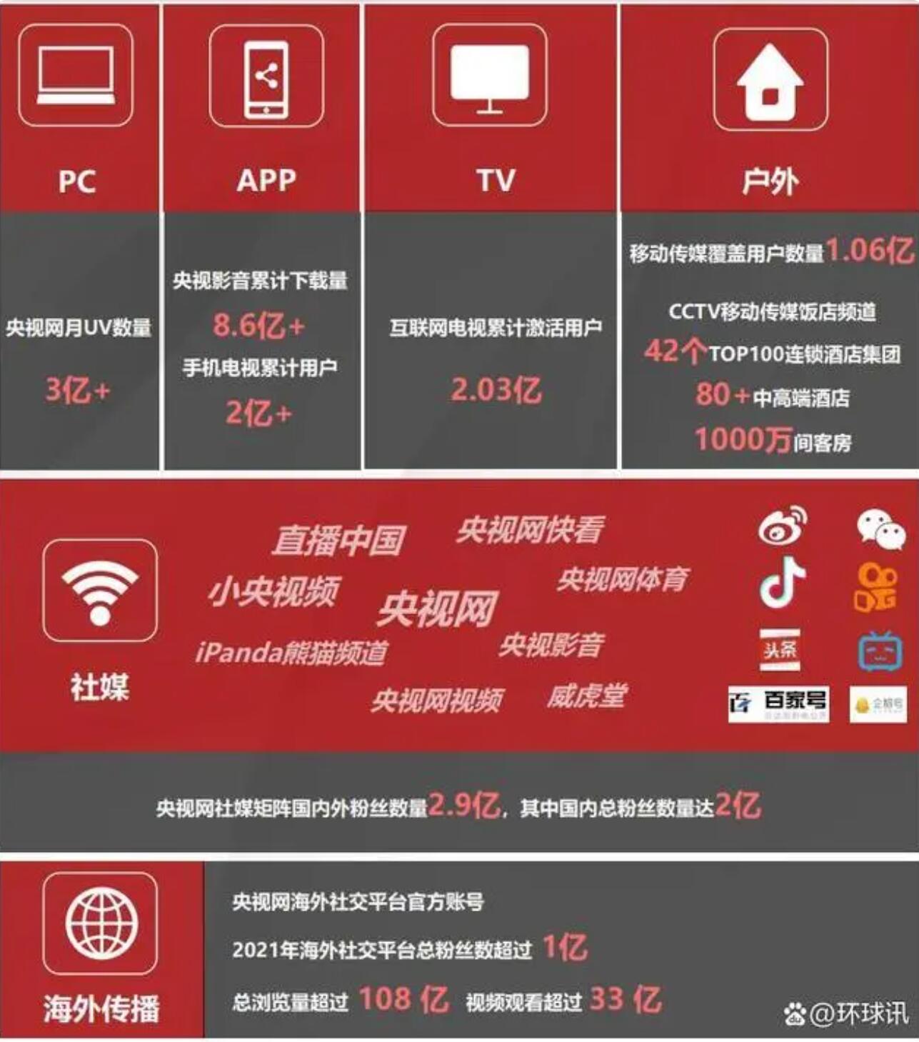 央视新闻报道