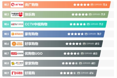 2023年电视购物十大品牌榜中榜