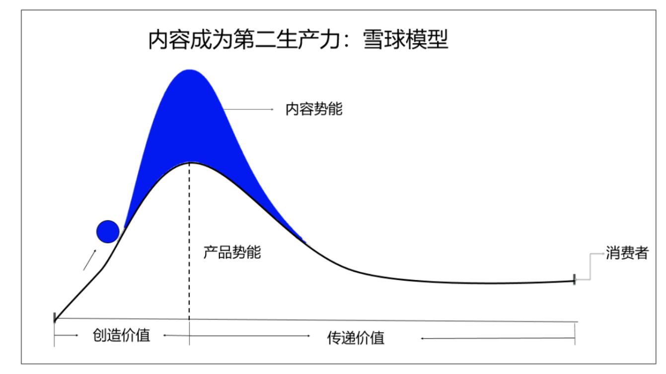 新媒体营销